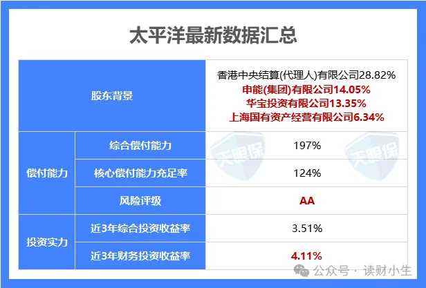 <b>太平洋也开始卷了，福有余2025震撼归来！这波该不该入手呢？</b>