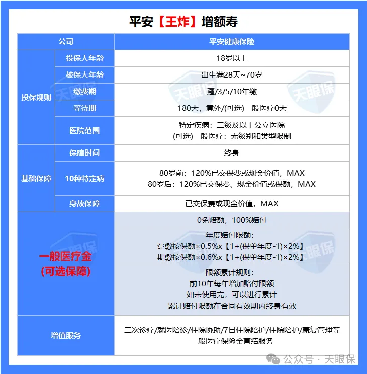 <b>2026平安放大招！10年IRR超3%，这款王炸增额寿凭什么刷屏？</b>