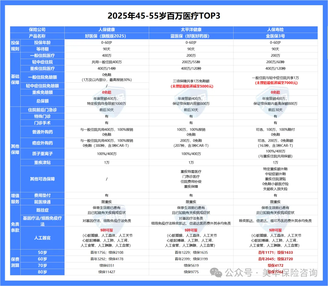 <b>给爸妈买保险，别再乱买了！真正有用的就这两种……</b>