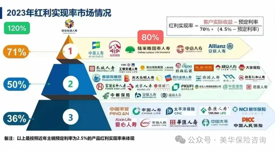 <b>2026分红险4大梯队出炉！我为什么建议优选这些公司？</b>