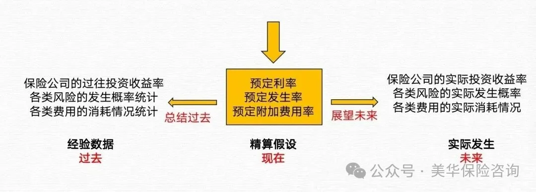 <b>谁说分红险复杂？这10个问答，让小白也能一次读懂！</b>