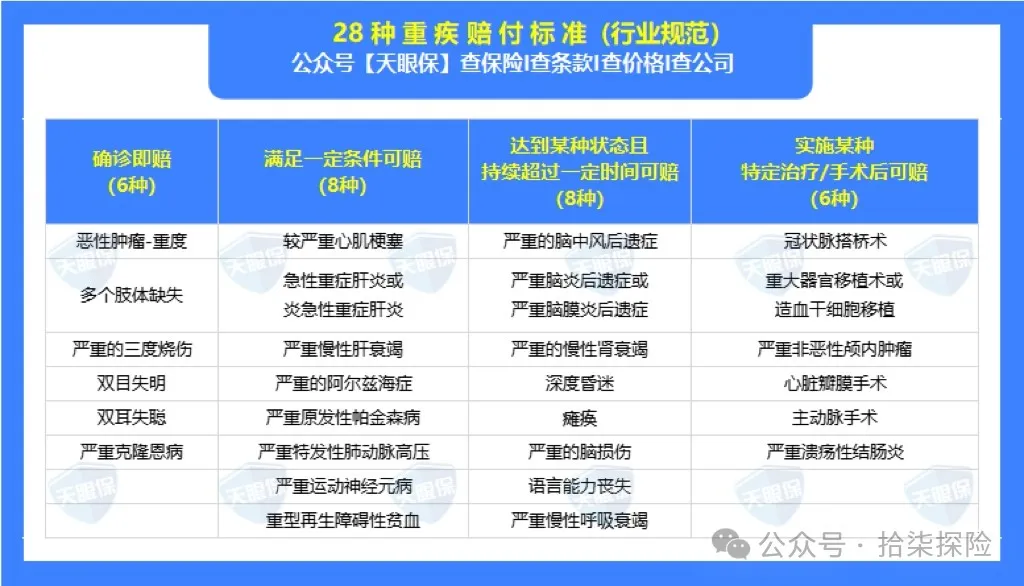 <b>劝你不要买重疾险！揭露内幕！（重疾险避坑+科普）</b>