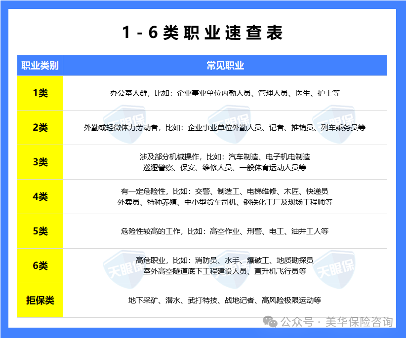 <b>意外险怎么买？2025年最新意外险排行榜+9月推荐清单！</b>