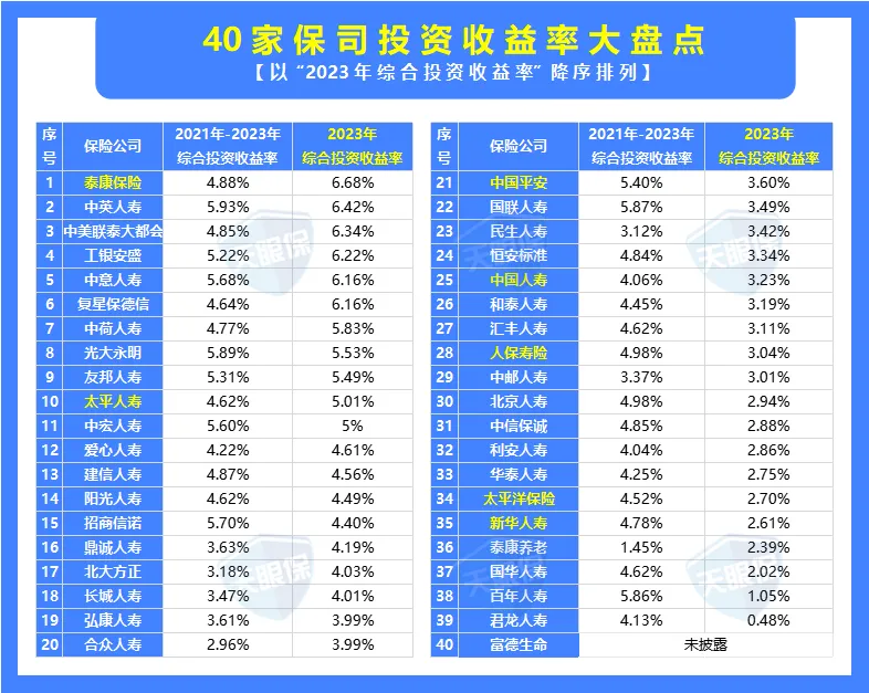 <b>分红险到底哪家保司更靠谱？深度挖掘平安、人寿、太平洋、新华、泰康……等</b>