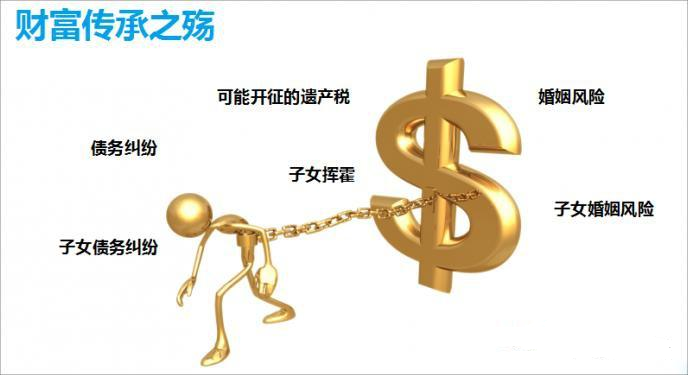 <b>为什么要买增额终身寿险？看看其“不为人知”的十大功能！</b>