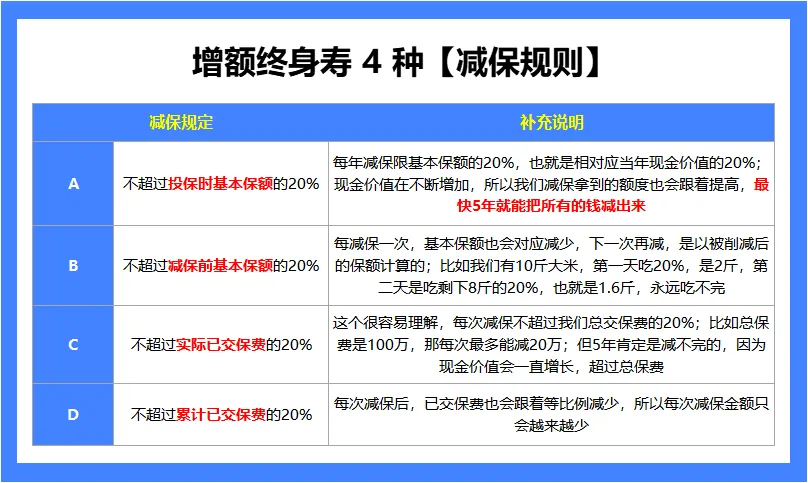 <b>平安/国寿/太平/太保等老七家，9月最新增额寿榜单</b>