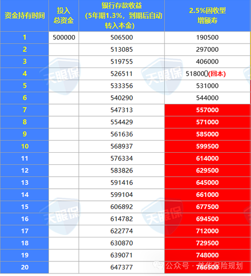 <b>从增额寿取钱？由不得你！业务员不会告诉你的取钱真相（附正确取钱攻略）</b>