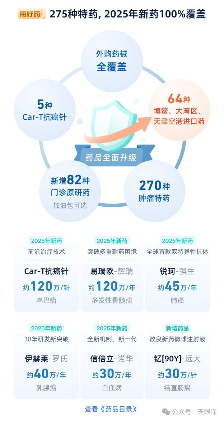 <b>2026年，我所推荐的保险（重疾险+百万医疗险+意外险+定期寿险）</b>