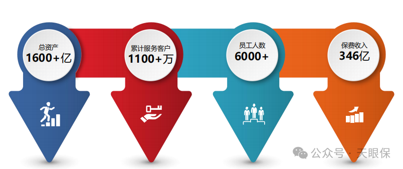 <b>分红险全面崛起！复利2.93%  ＂黑马增额寿＂回本快收益高，比一生中意还能打</b>