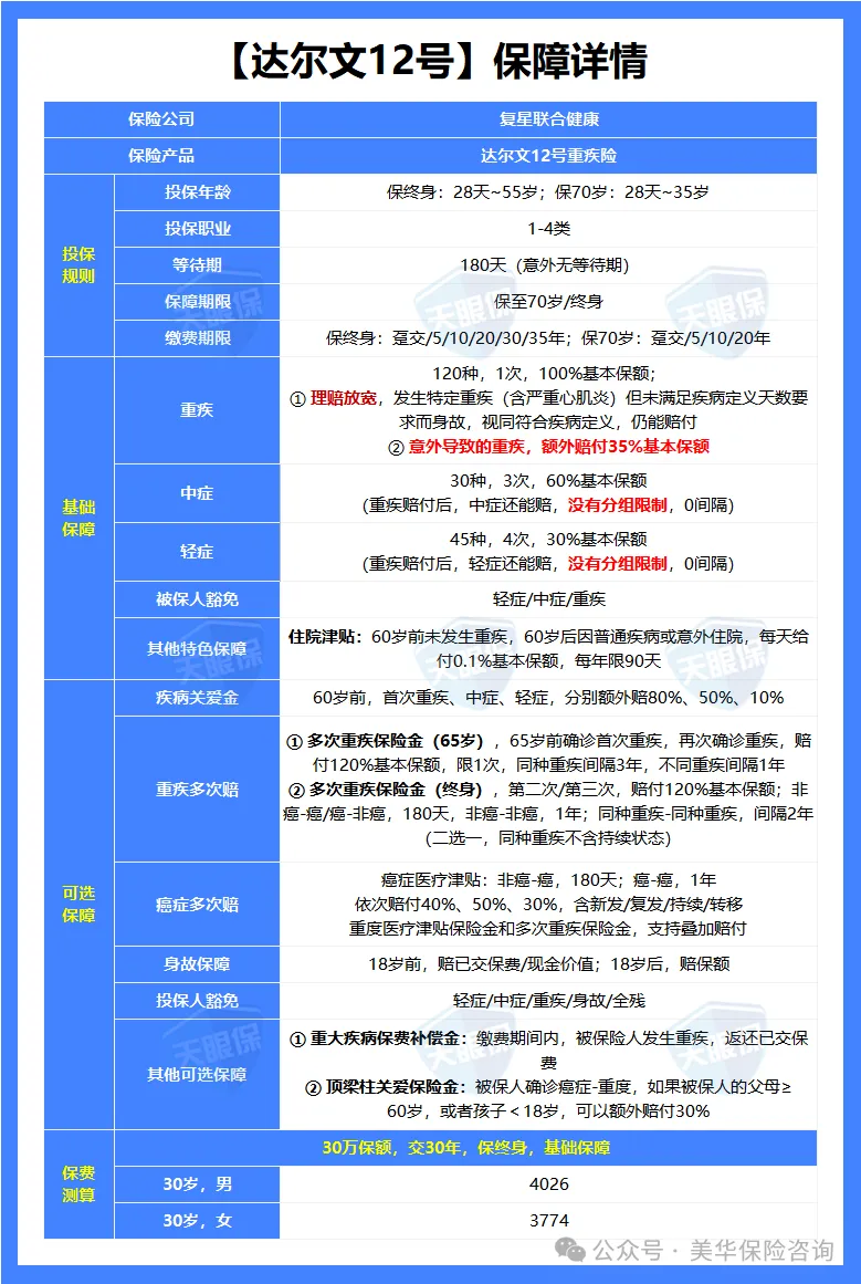 <b>除了赔钱，重疾险还能做什么？达尔文12号给出了新答案</b>