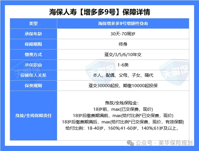 <b>增多多9号强势来袭，突破利率1.97%！</b>