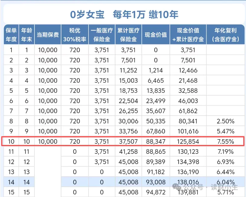 <b>比平安岁月长安更好的产品出现了</b>