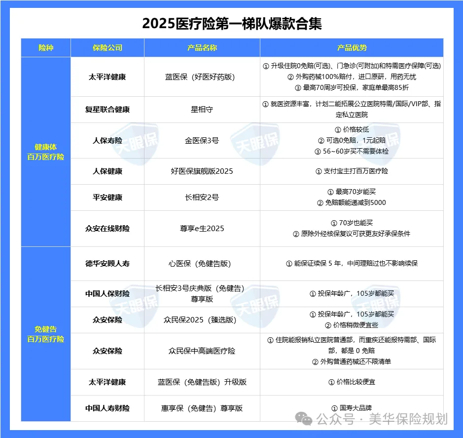 <b>2025年9月我最推荐的重疾、定寿、百万医疗、意外险！</b>