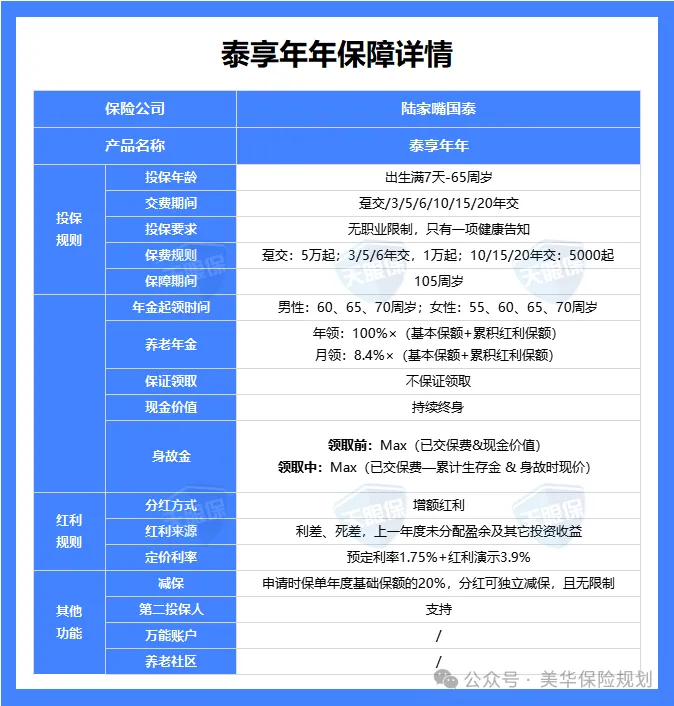 <b>长期复利超3%！分红养老诱惑大？陆家嘴国泰泰享年年，该心动还是谨慎？</b>