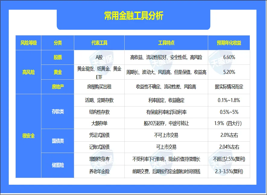 <b>理财保险靠谱吗，会不会暴雷？</b>