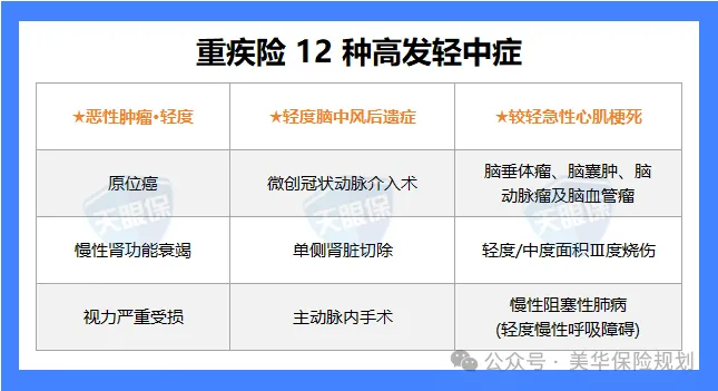 <b>2026年，我最推荐的成人重疾险！</b>