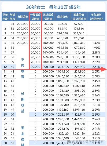 <b>对比完银行理财，我果断选了康乾 8 号的2.0%</b>