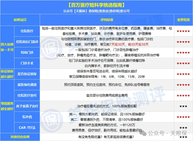 <b>百万医疗险哪款好？2026百万医疗超全挑选指南+2月最新推荐榜单</b>