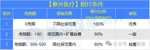 <b>意外险哪款好？2026意外险超全挑选指南+2月最新推荐榜单</b>