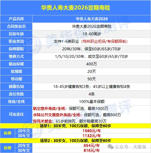 <b>定期寿险哪款好？2026定期寿险超全挑选指南+2月最新推荐榜单</b>
