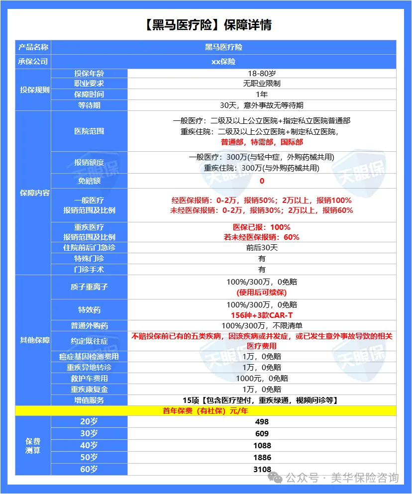 <b>最新医疗险榜单出炉！这款产品无健告0免赔，简直不要太牛！</b>