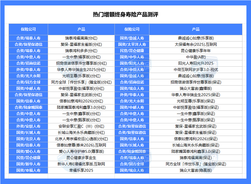 <b>2026年1月增额终身寿榜单出炉，对比全网上百款，我只推荐这 6 款！</b>