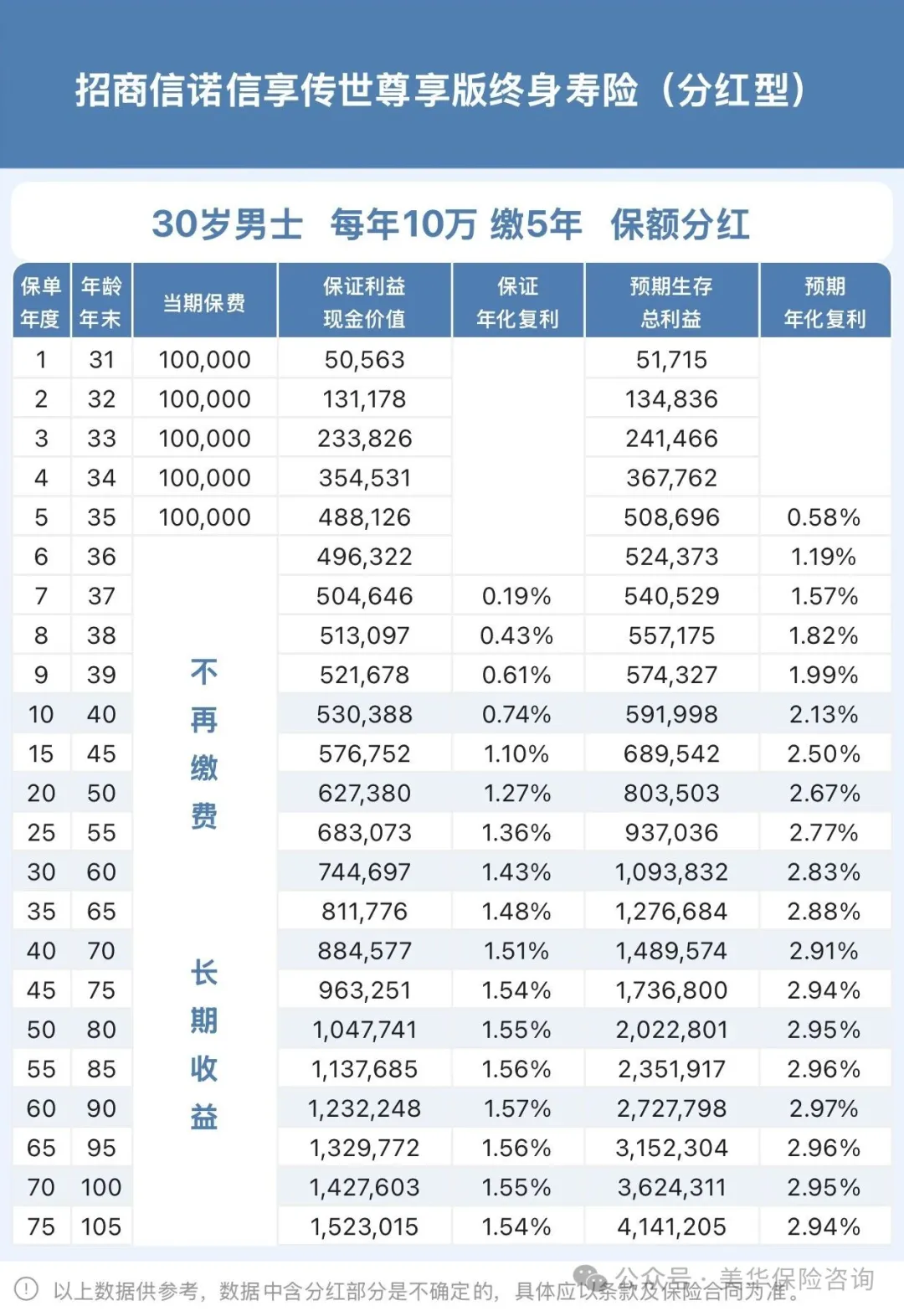 <b>分红险又出王炸！演示收益亮眼+保司股东双世界500强，速来围观！</b>