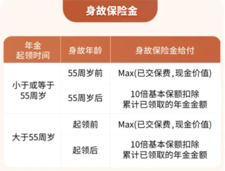 星颐2.0可以买，但有个缺点，买之前一定要知道