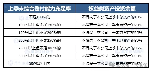 最新！59家保险公司排名！什么样的保险公司最挣钱 ！