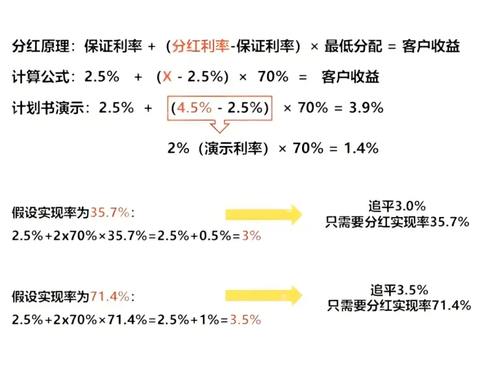 <b>2025年分红实现率超全汇总，56家保司，哪家值得选？哪家要避雷？</b>