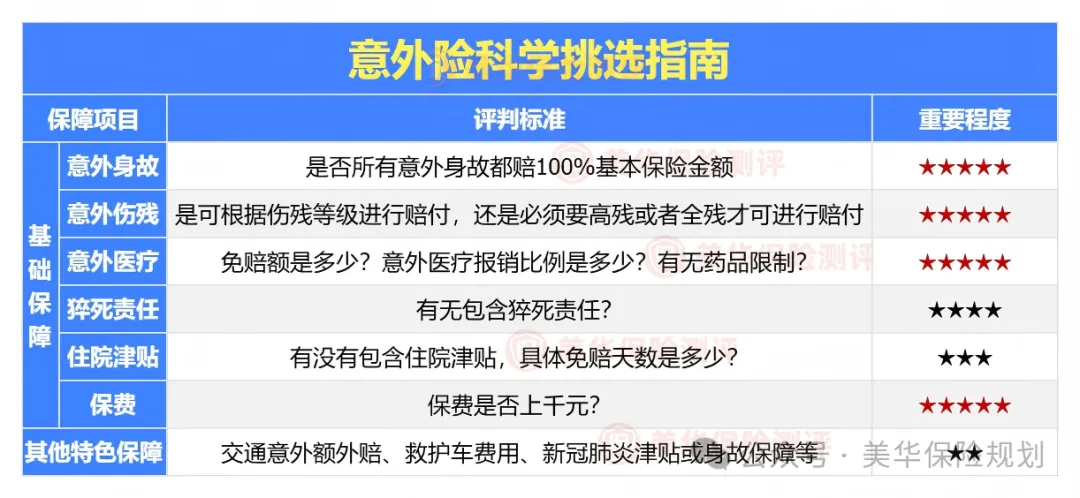 2026最新成人保障规划指南：18至60岁看这篇就够了！