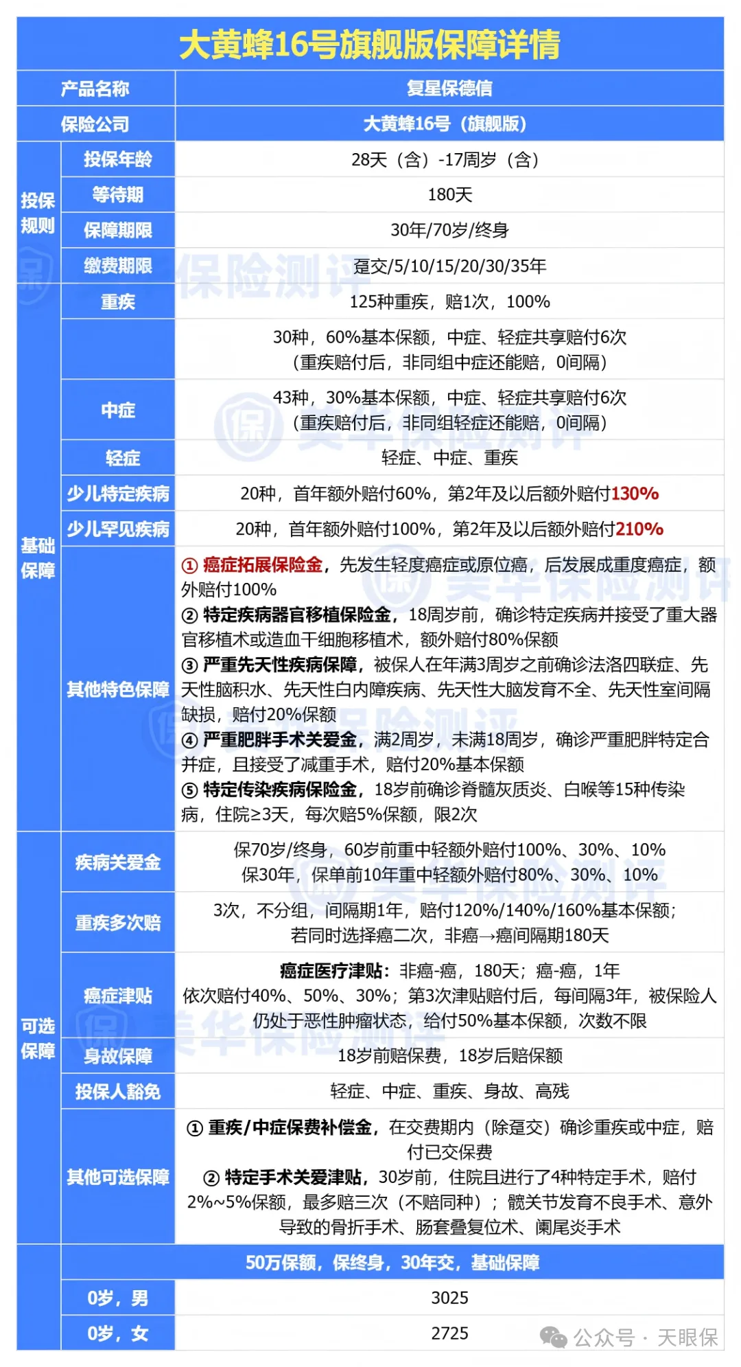 <b>2026年，最好的少儿重疾险！</b>