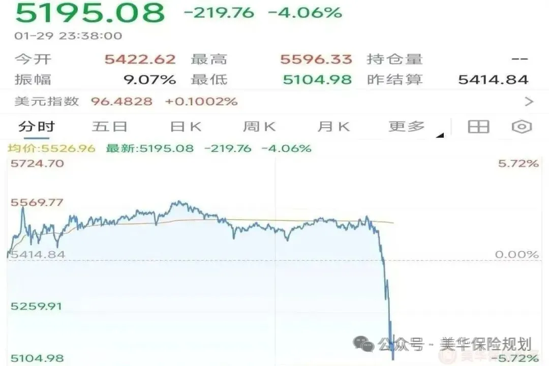 <b>别把“快返”当“养老”！揭秘年金险真相，2026高收益榜单来了</b>