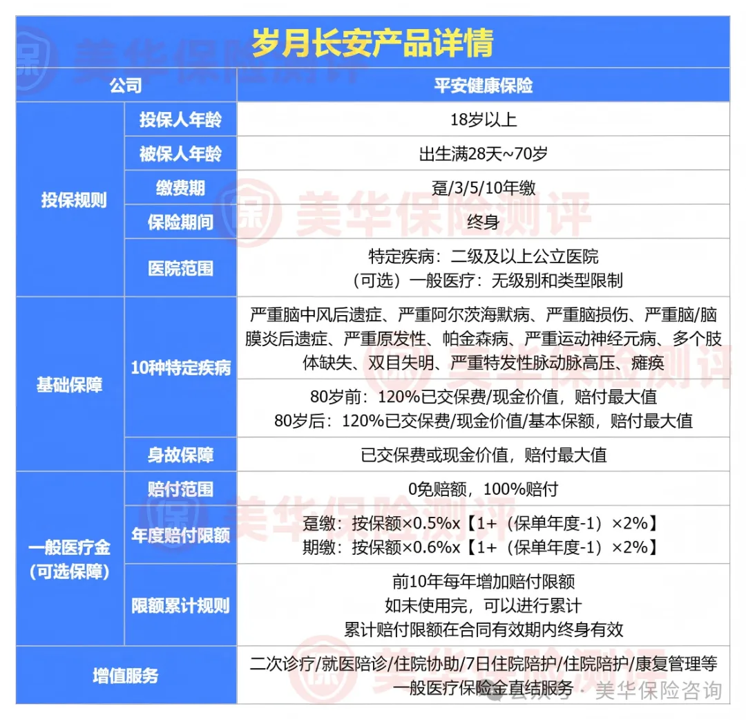 <b>2026年，我最推荐的增额寿榜单，这4款IRR高达3.5%！</b>