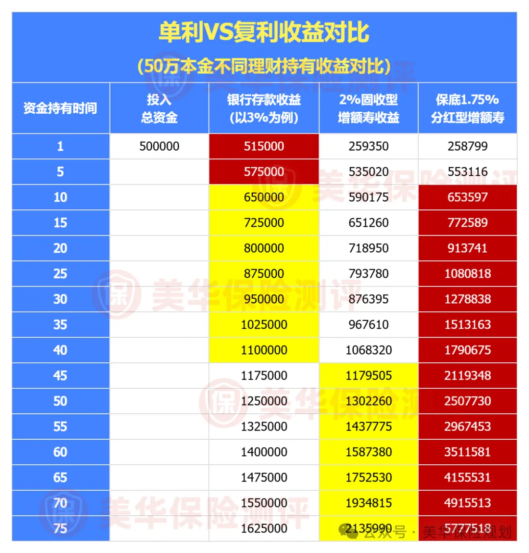 <b>3.0%利率最后上车机会！年底这些小银行，到底是不是坑？</b>