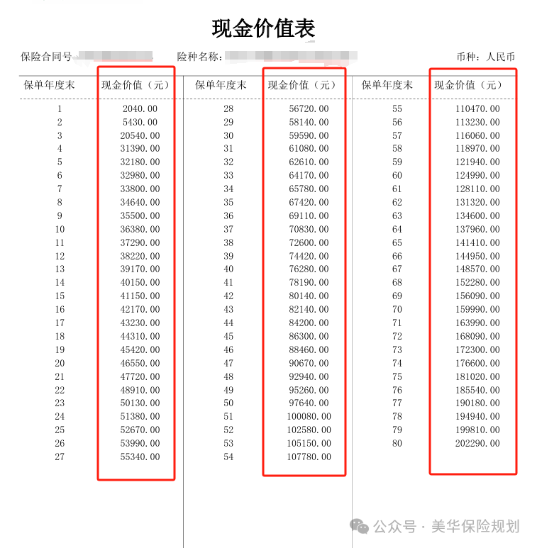 <b>预定利率下调倒计时3天！现在买增额寿，2.5%固收型和2%分红险，到底怎么选？</b>