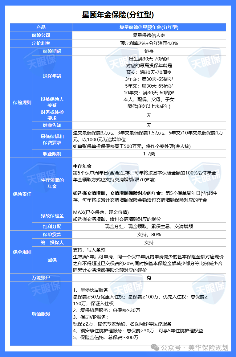 利率下调在即，星颐年金（分红型）——这款高收益年金险成最