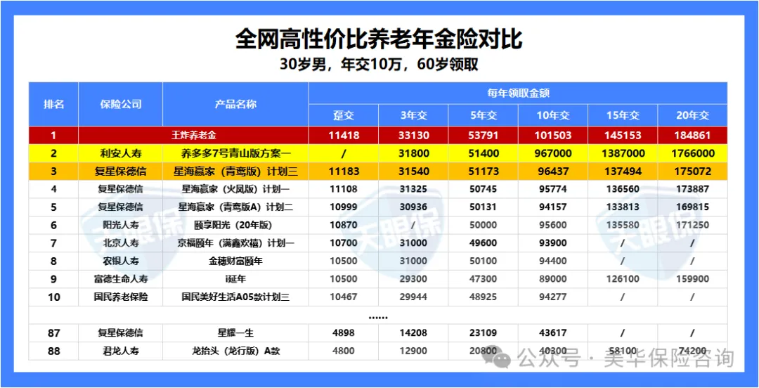 王炸养老金！高收益+超灵活，吊打任何产品，不买别后悔！