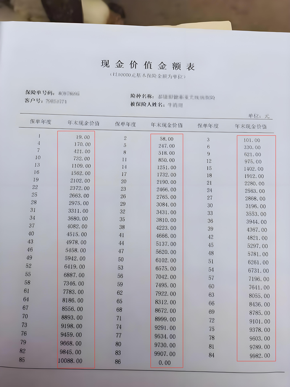 这几类人，不要轻易购买增额终身寿险!