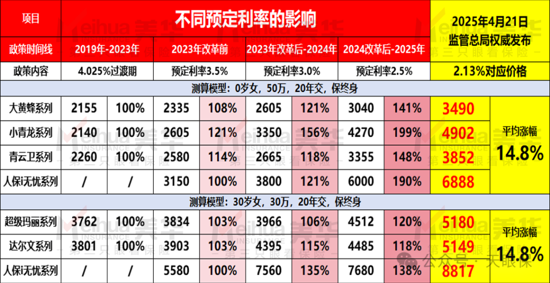 重疾险怎么买？2025年最新重疾险排行榜+8月推荐清单