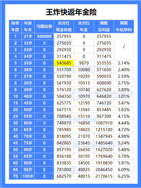 大额存单超绝平替——快返年金险，到底是真香还是智商税？