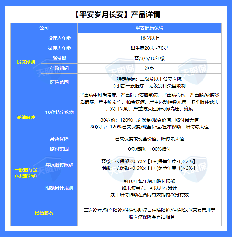 <b>全网爆火的平安岁月长安，我劝你不要轻易买！</b>