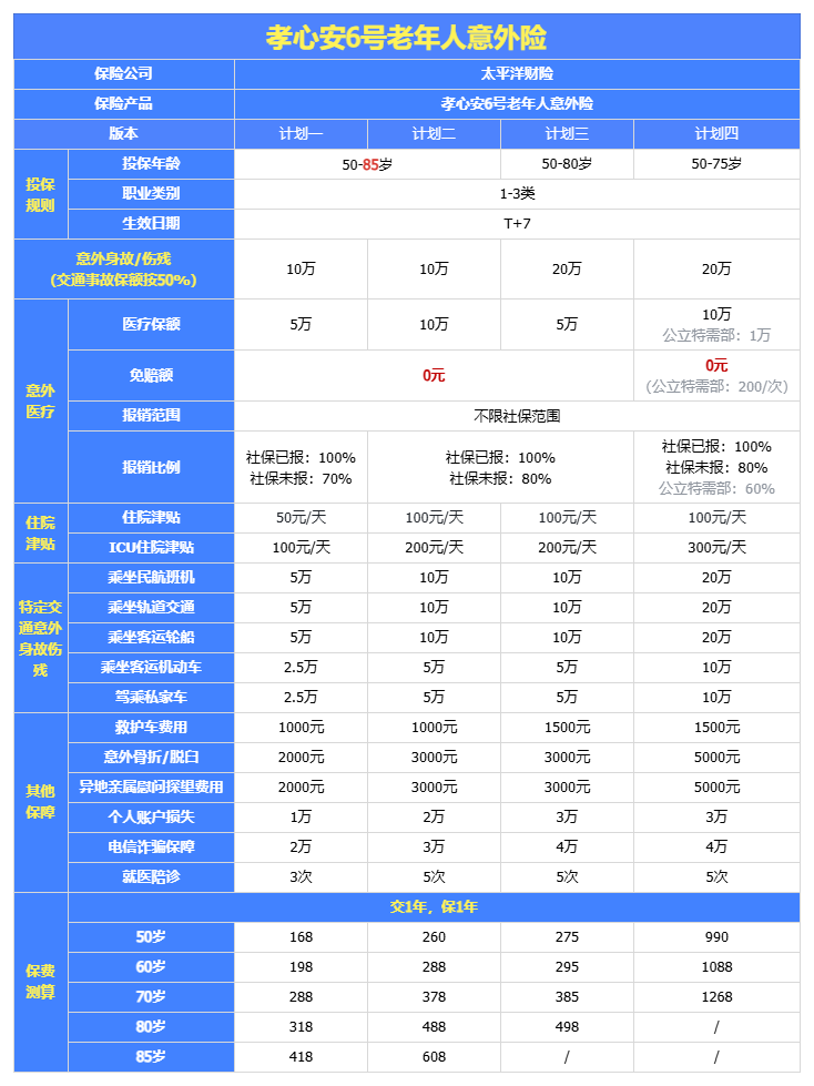 给爸妈买意外险——我只推荐孝心安6号！
