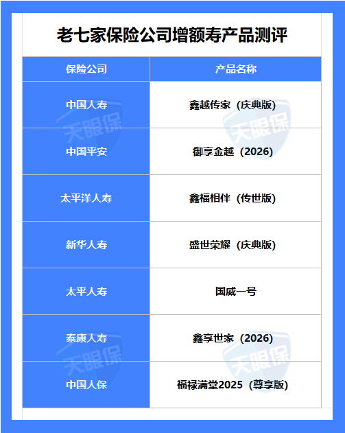 2026年，国寿/平安/泰康/太平洋/新华等，10家大公司增额寿深度测