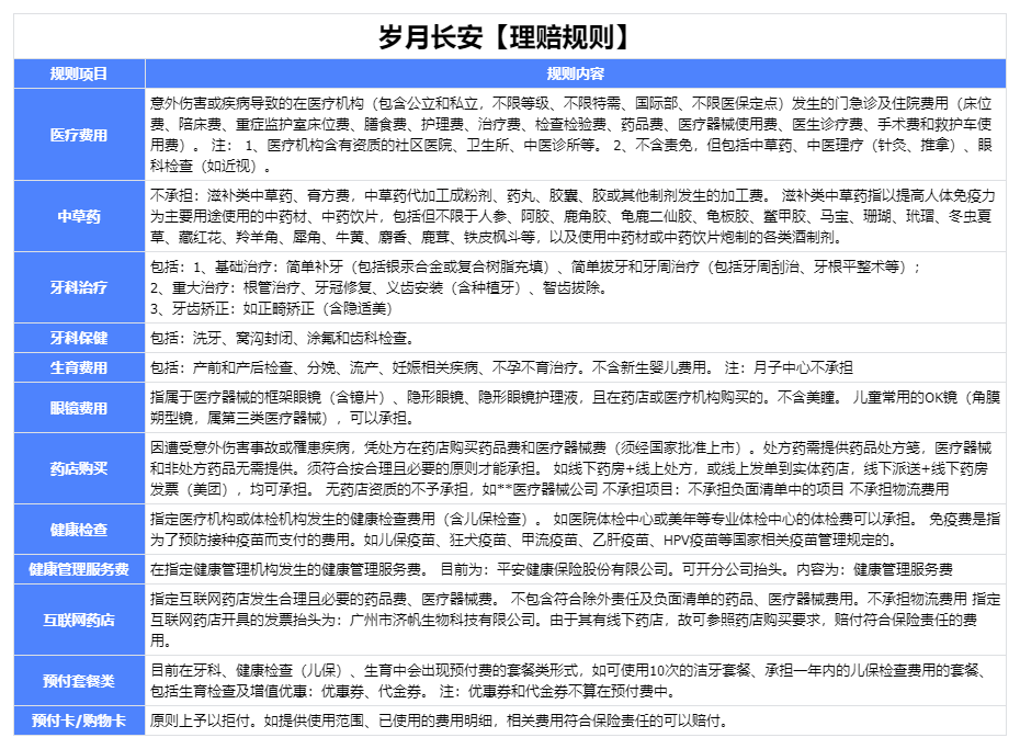 岁月长安如果只考虑医疗金值得买吗？