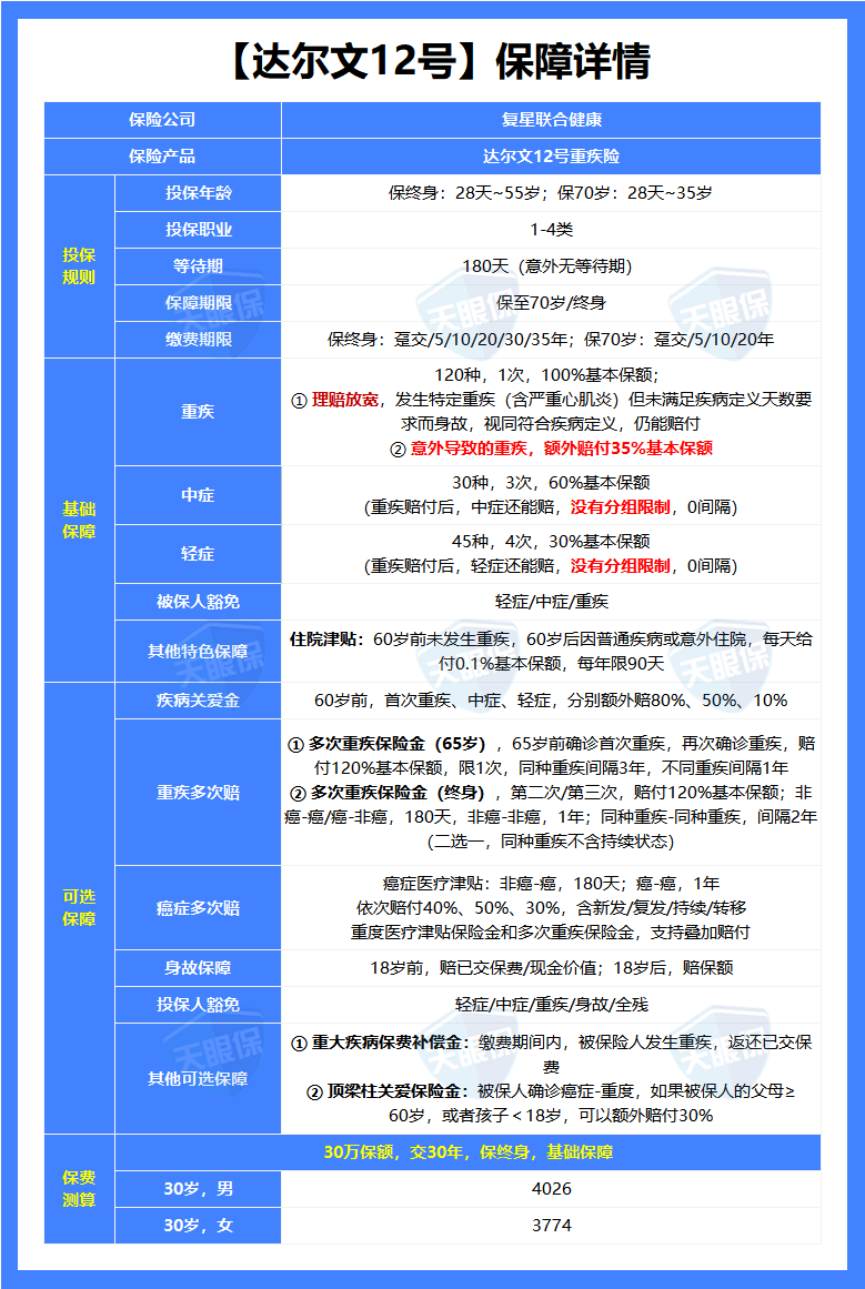 <b>理赔不卡脖子了？深扒达尔文12号，深度全解析</b>