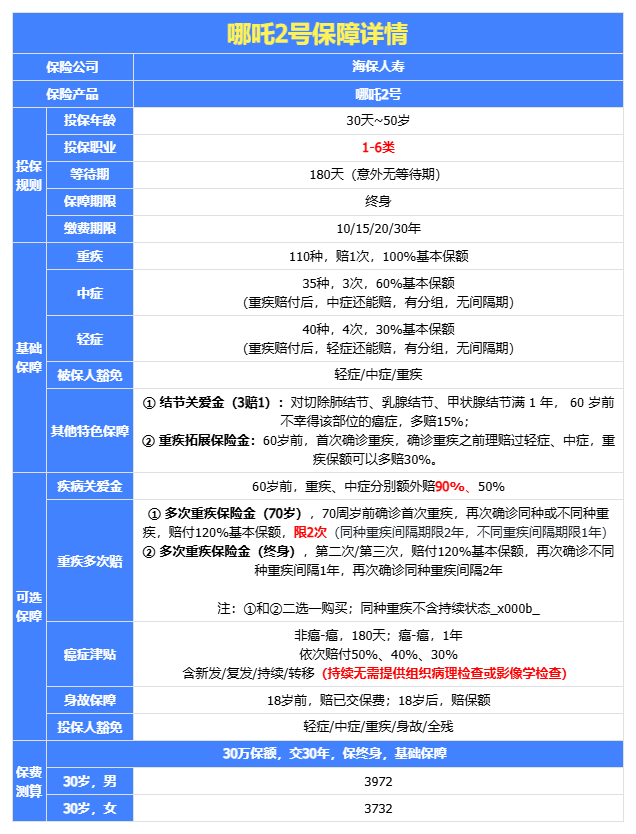 2026年，目前为止，最好的重疾险！