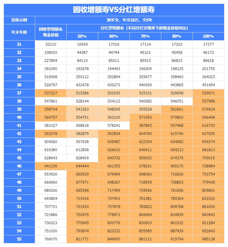 利率下行时代，1.75%分红险 VS 2%固收，到底怎么选？