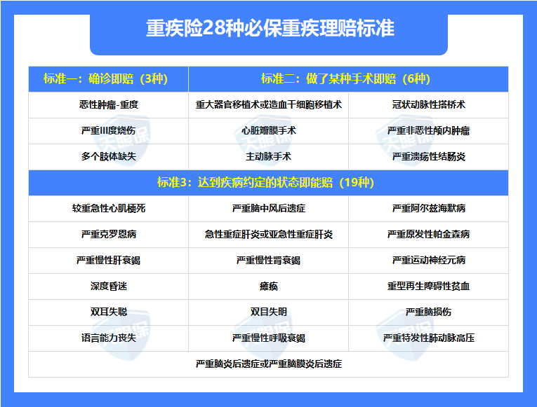 全网最清晰的重疾险10问10答！买前必看，少走90%的弯路