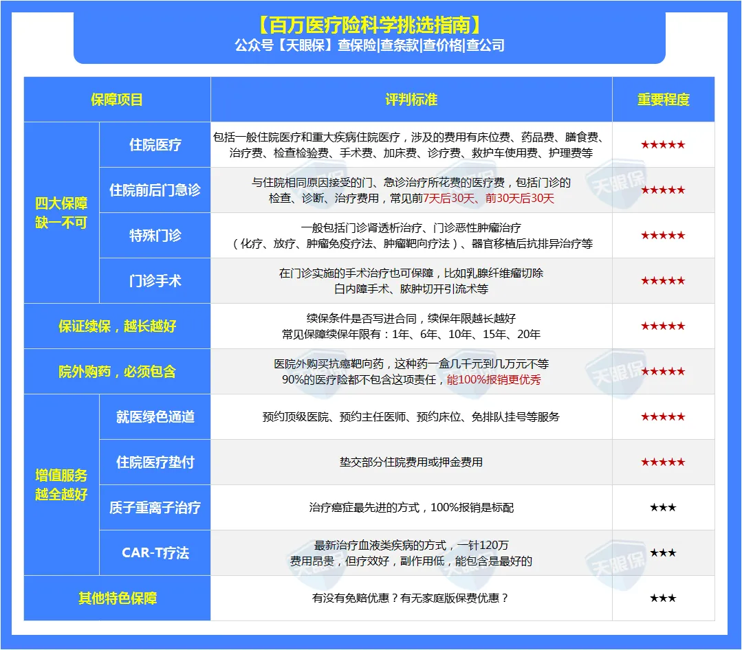 2026年百万医疗险怎么买？4月最新榜单出炉，大病报销就看它！